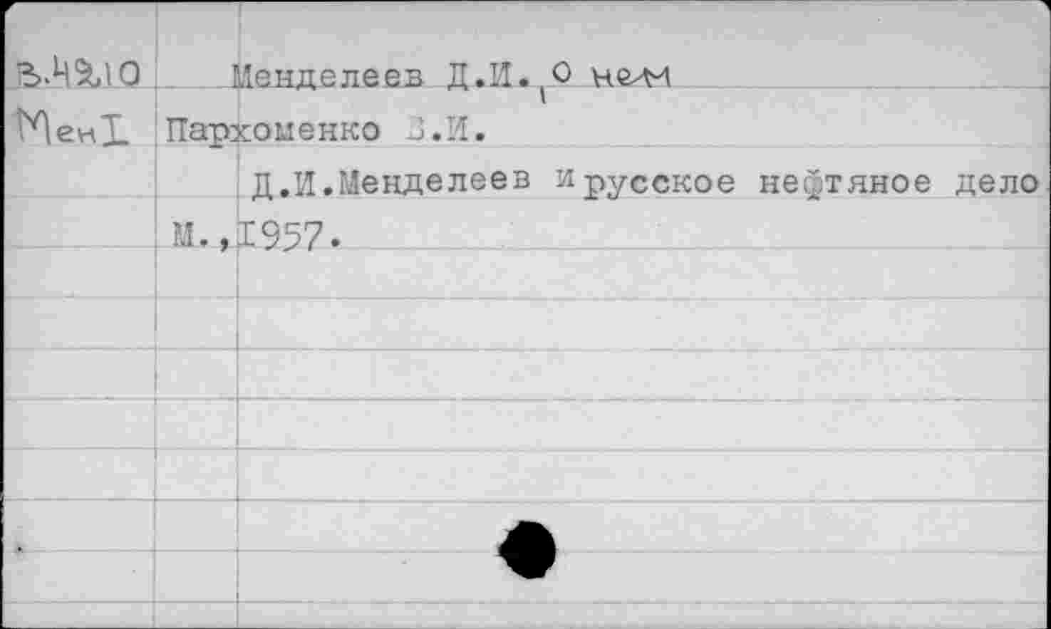 ﻿ЕлЦ%10 _ Менделеев
ИенХ Пархоменко З.И.
Д.И.Менделеев и русское нефтяное дело М.,1957.